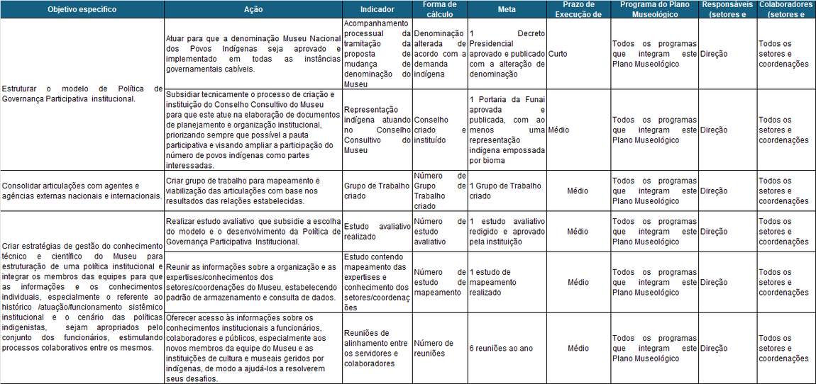 Tabela_Planejamento_Institucional.png