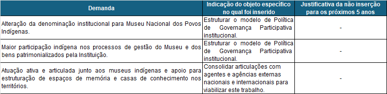 Tabela_Sugestões_Institucional.png