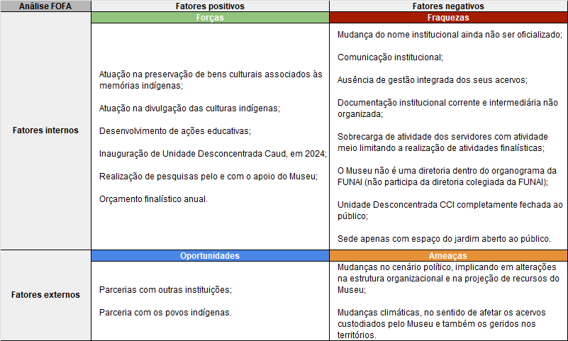 Tabela_FOFA_Institucional.png