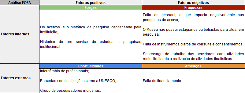 Tabela_FOFA_Pesquisa.png