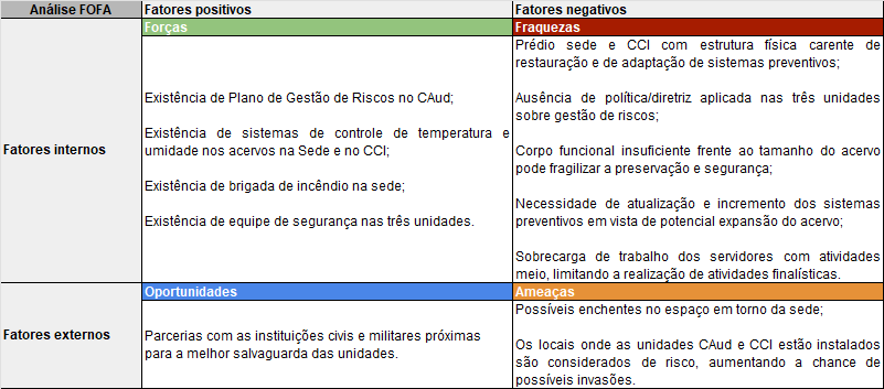 Tabela_FOFA_Segurança.png