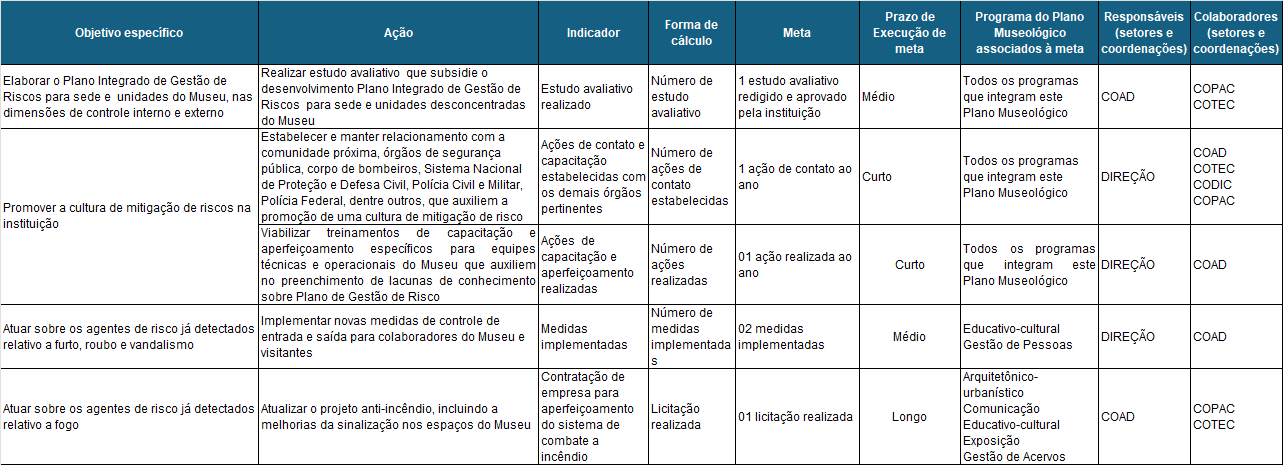 Tabela_Planejamento_Segurança.png
