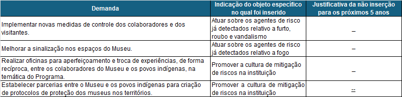 Tabela_Sugestões_Segurança.png