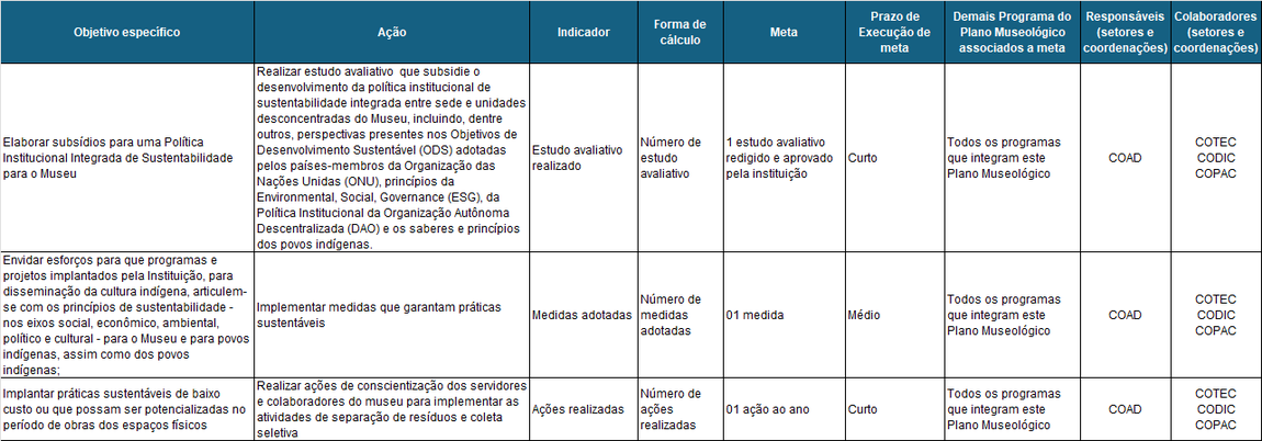 Tabela_Planejamento_Sustentabilidade.png