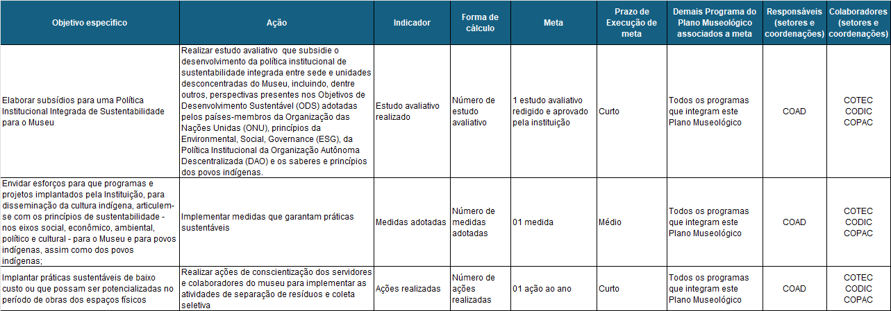 Tabela_Planejamento_Sustentabilidade.png