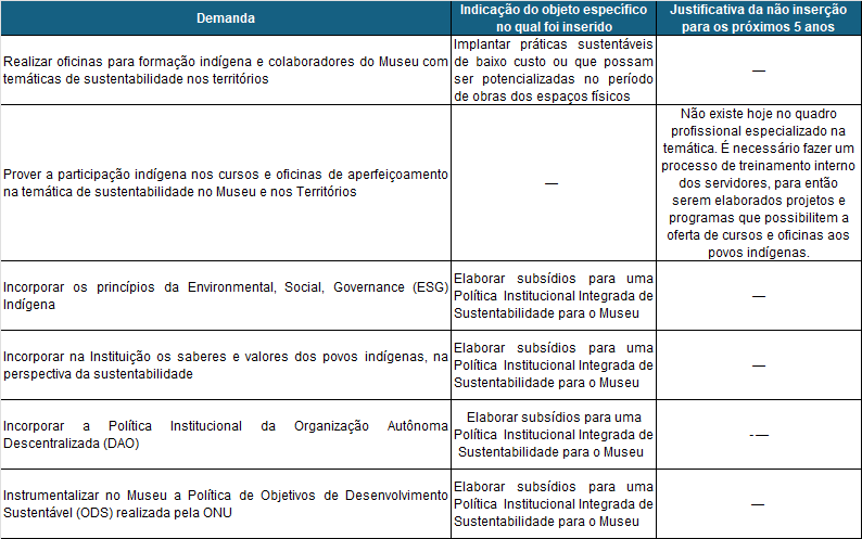 Tabela_Sugestões_Sustentabilidade.png