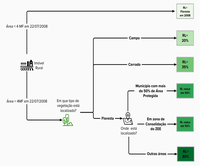 A realidade da Reserva Legal na Amazônia e o Projeto de Lei 3334/2023