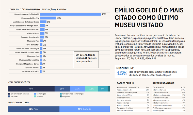 Fonte: pesquisa Cultura nas capitais