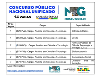 Vagas para o Museu Goeldi no Concurso Público Nacional Unificado