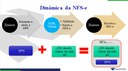 dinamica nfs.jpg