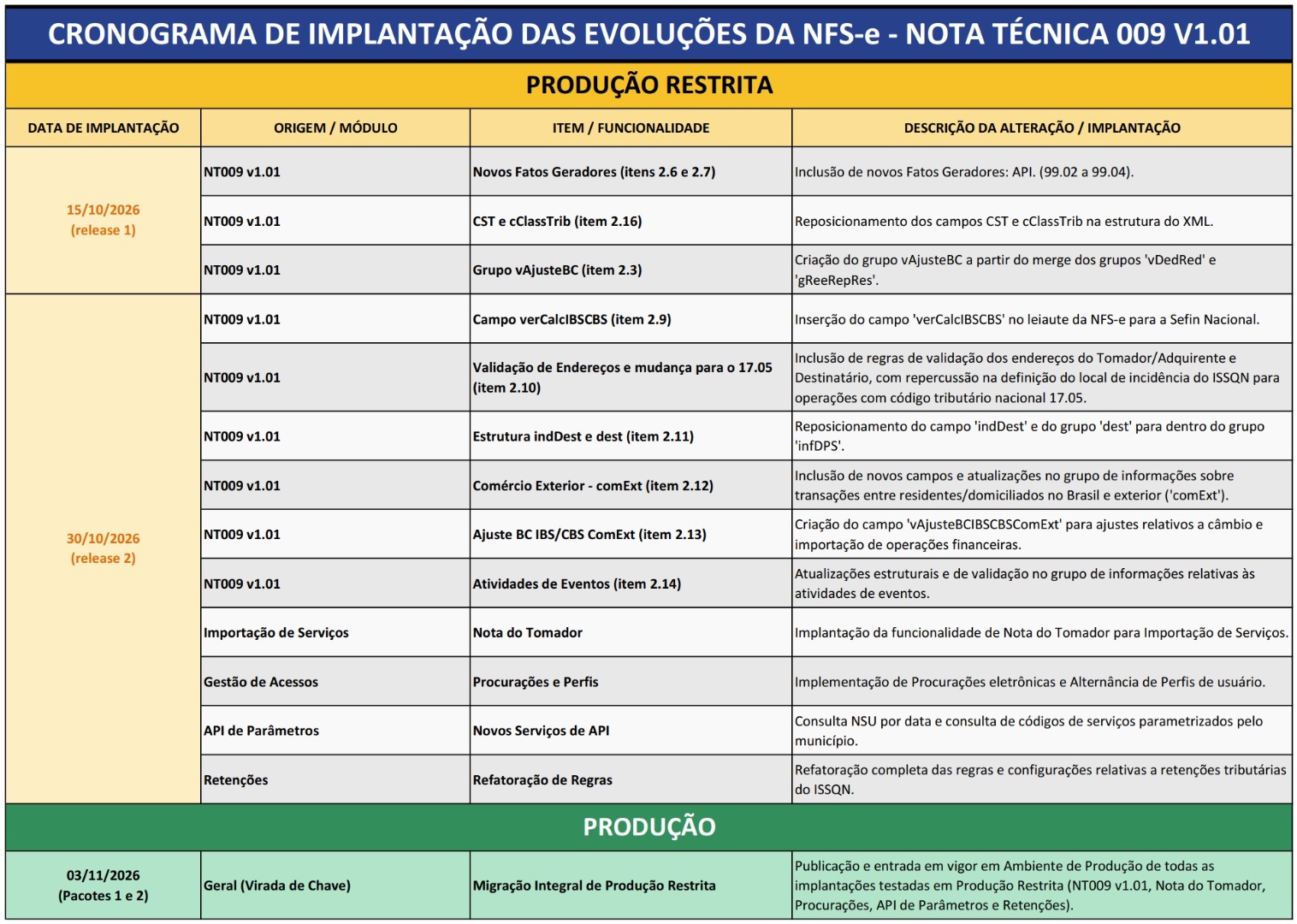 cronograma-implantações-nt009-atualizado.jpg