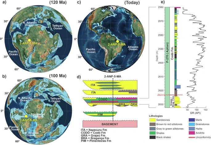 Imagem acima mostra: a) 120 milhões de ano; b) 100 milhões de ano, com a posição do testemunho 2-ANP-5-MA; c) Posição atual do testemunho 2-ANP-5-MA; d) Carta cronoestratigráfica da Bacia de São Luís com a localização aproximada do testemunho estudado; e Esquema litoestratigráfico da porção estudada do testemunho 2-ANP-5-MA com o perfil de raios gama.