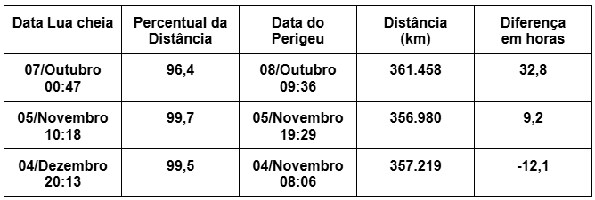 Fonte: AstroPixel.com