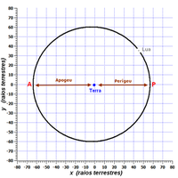 Lua Cheia de 07 de outubro será uma “superlua”?