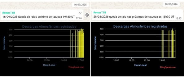 Técnico de plantão no OMT valida as ocorrências registradas. Perceba que a notificação de horário pelo técnico é dada em formato UT enquanto que o dispositivo acusa o horário em formato de hora local. Foto: ON.