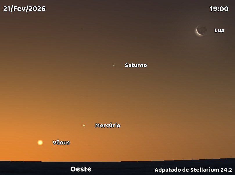Figura 6: Detalhe do horizonte oeste, por volta das 19h deste sábado, dia 21 de Fevereiro de 2026. Para conseguir observar Vênus e Mercúrio, será necessário um horizonte oeste livre de nuvens e de obstáculos em solo, como edificações, morros e árvores; pois tanto Vênus, quanto Mercúrio, estarão muito baixos, junto ao horizonte. Serão apenas cerca de 10 minutos para vê-los antes de desaparecerem no horizonte oeste. Saturno e Lua, mais altos, são de fácil identificação, com cerca de uma hora de observação. Fonte: Stellarium 24.2.