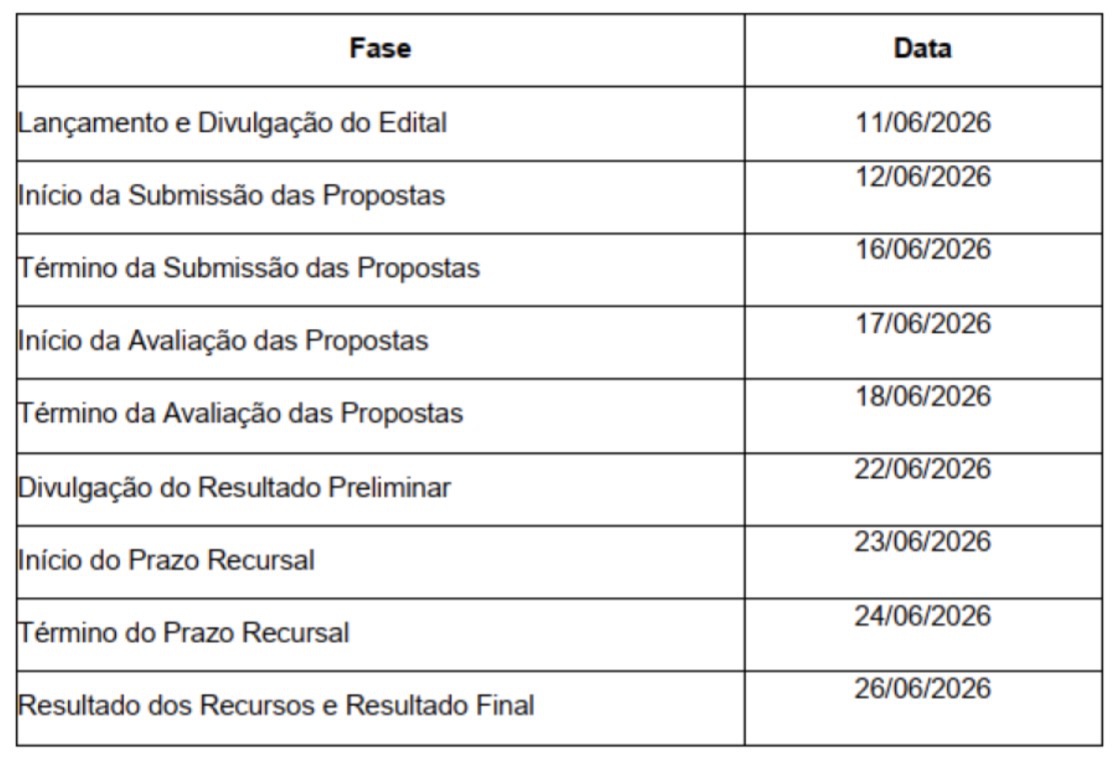 Cronograma do edital.