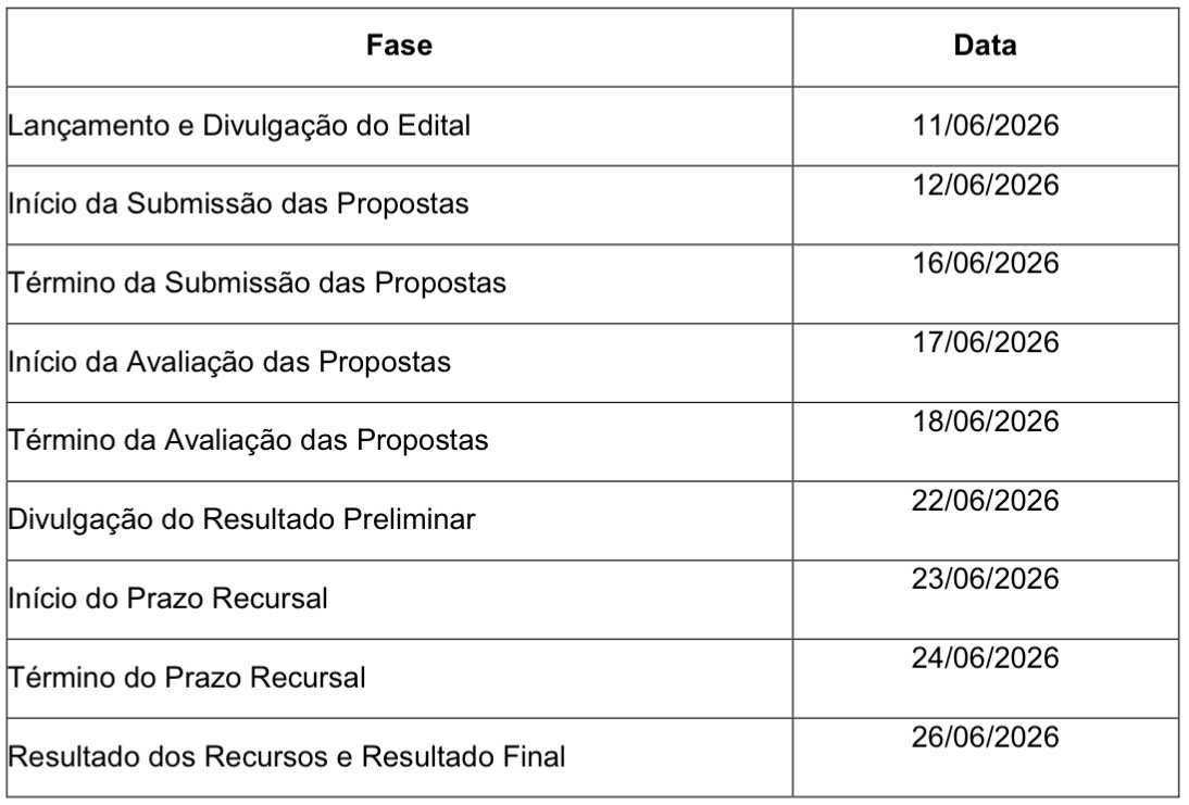 Cronograma do edital.