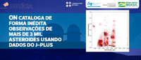 ON cataloga de forma inédita observações de mais de 3 mil asteroides usando dados do J-PLUS