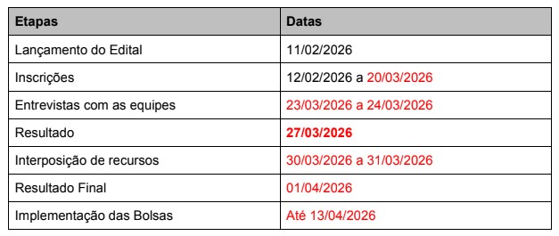 Cronograma do edital.