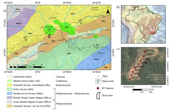 Localização e área de estudo no Complexo Alcalino de Passa Quatro. (a) Mapa geológico simplificado; (b) localização da área no Sudeste do Brasil; e (c) distribuição das estações de levantamento magnetotelúrico (MT) sobre o depósito de bauxita estudado.
