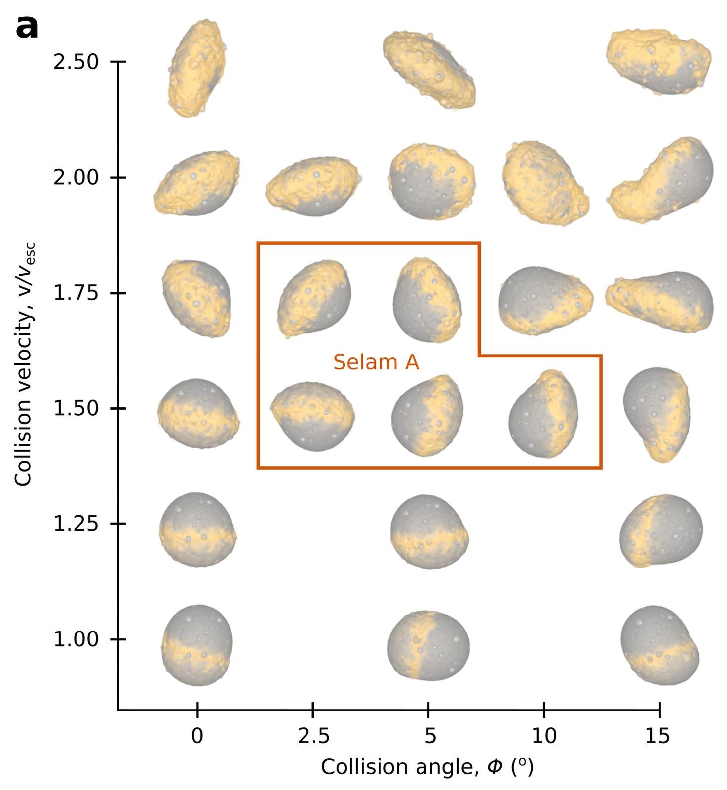 Resultados de simulações de colisões de satélites em fusão. Fonte: Nature