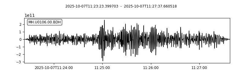 Evento registrado pelo Mermaid 106 em 7/10/2025