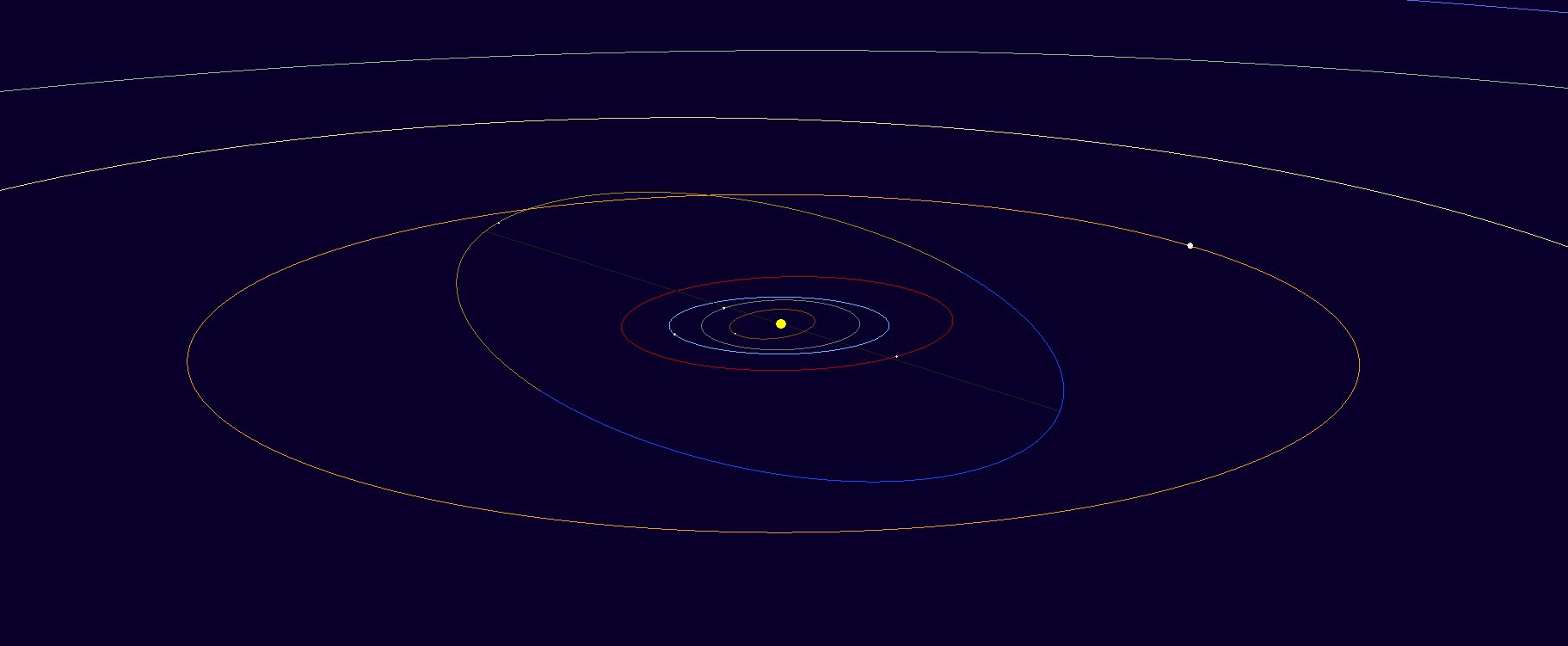 Representação da órbita dos três asteroides que receberam os nomes de cientistas brasileiros. Imagem: Minor Planet Center.