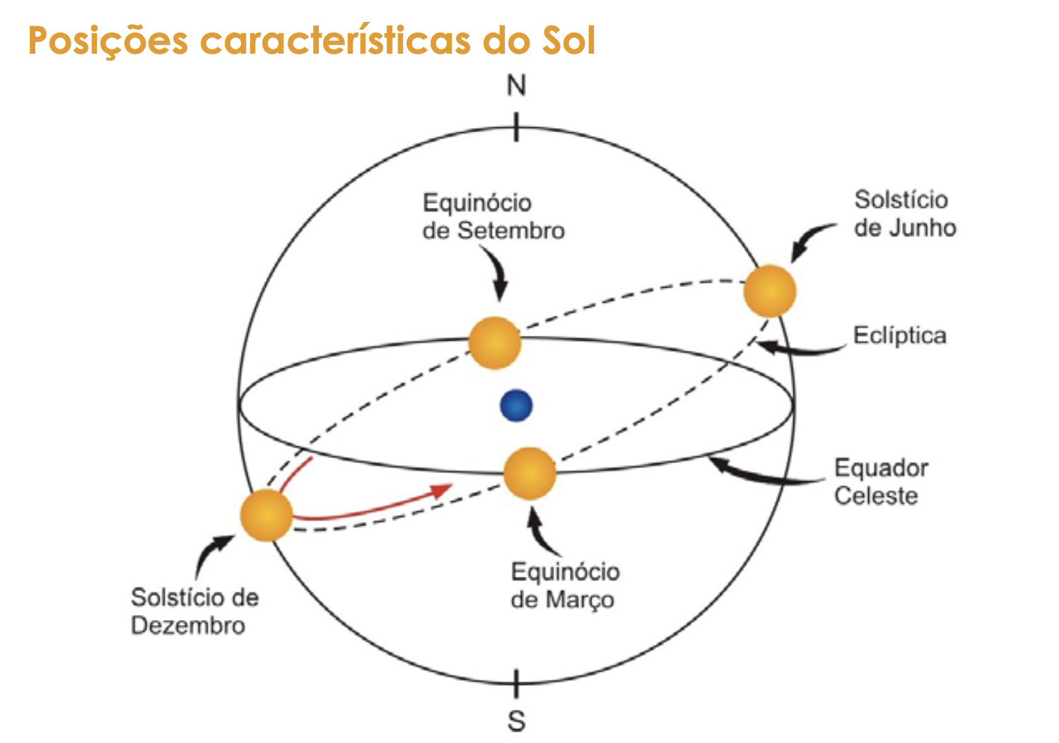 Imagem de Maria de Fátima Saraiva e Kepler de Oliveira