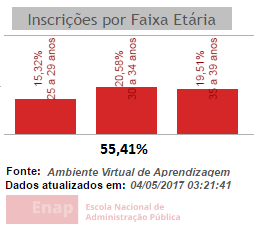 Faixa etária