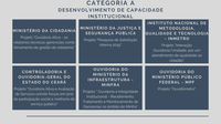Confira as práticas classificadas para a segunda fase do III Concurso de Boas Práticas