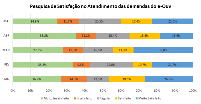 evolução pesquisa cgcid.png