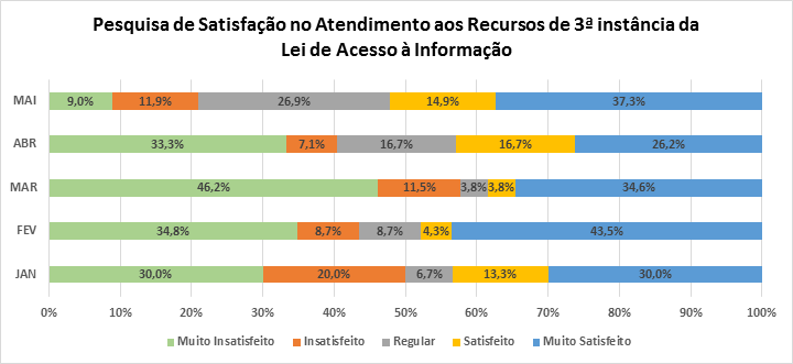 evolução pesquisa cgrai.png