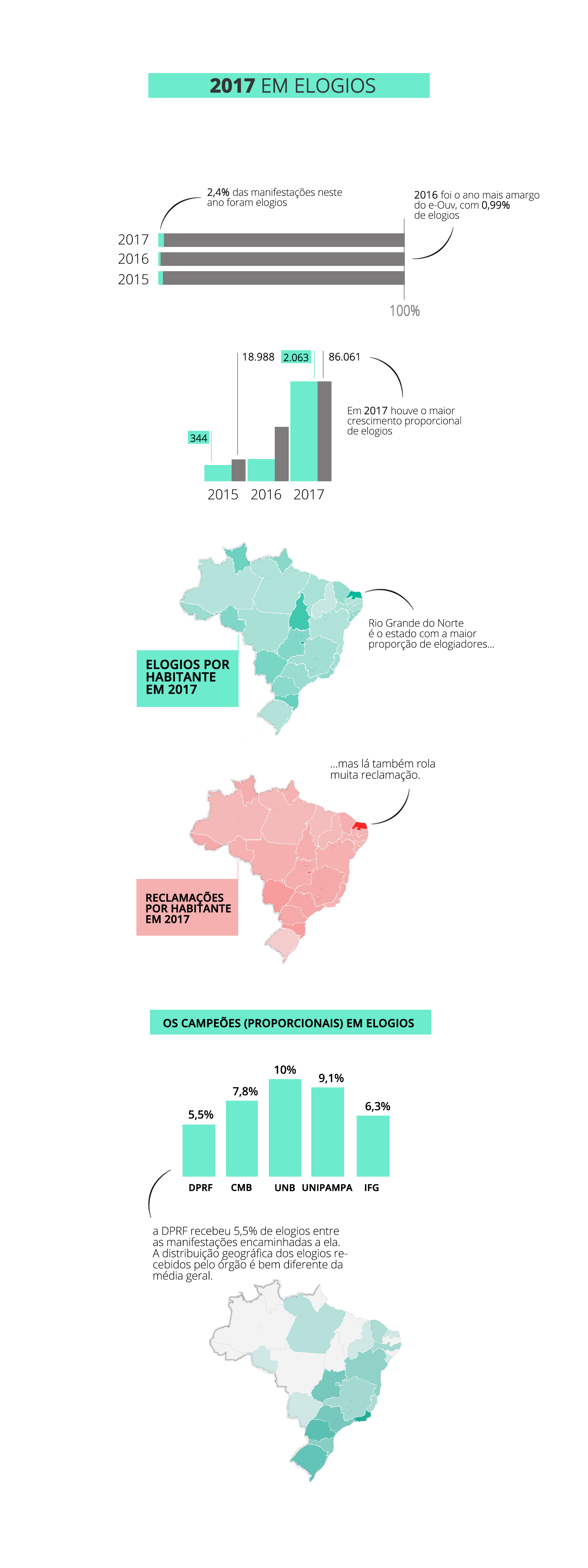 Infográfico elogio