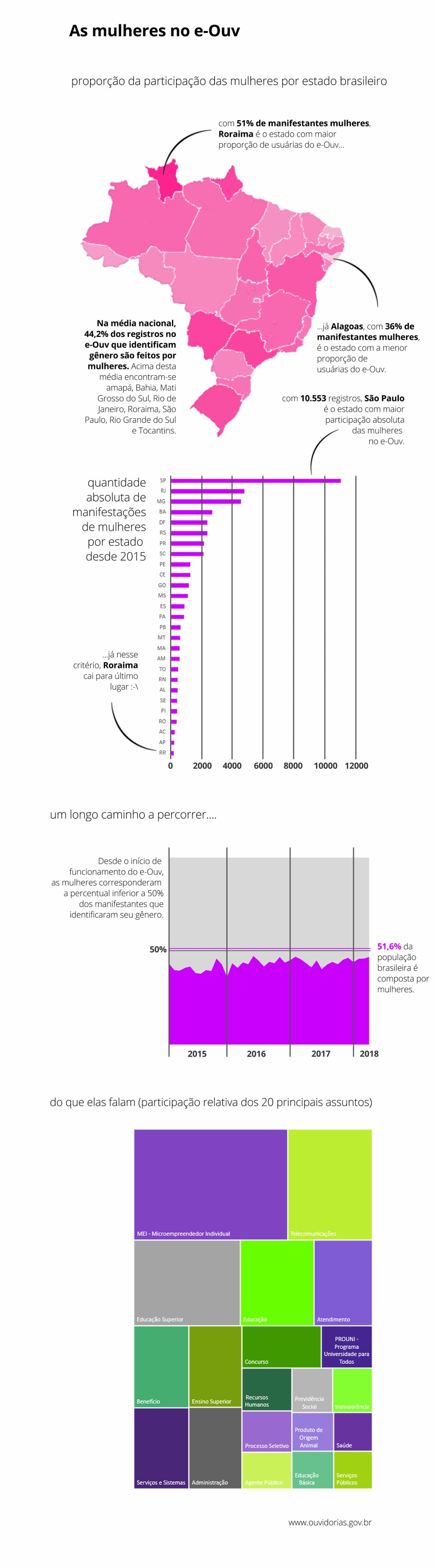 Gráfico Dia Internacional das Mulheres 3