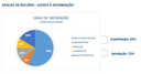 Grau de satisfação recursos até 01-12-16.PNG
