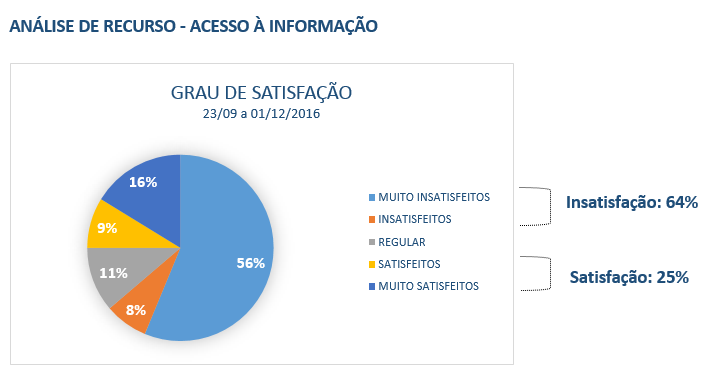 Grau de satisfação recursos até 01-12-16.PNG