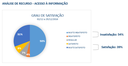 Grau de satisfação recursos somente dez.PNG