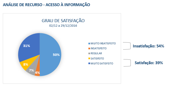 Grau de satisfação recursos somente dez.PNG