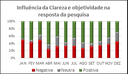 INFLUÊNCIA CLAREZA 2017