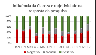 INFLUÊNCIA CLAREZA 2017