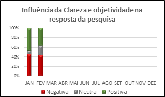 INFLUÊNCIA CLAREZA 2018