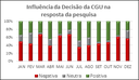 INFLUÊNCIA DECISÃO CGU 2017