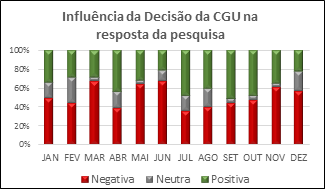 INFLUÊNCIA DECISÃO CGU 2017