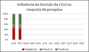 INFLUÊNCIA DECISÃO CGU 2018