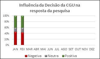 INFLUÊNCIA DECISÃO CGU 2018