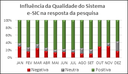 INFLUÊNCIA E-SIC 2017