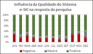 INFLUÊNCIA E-SIC 2017