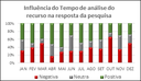 INFLUÊNCIA TEMPO 2017