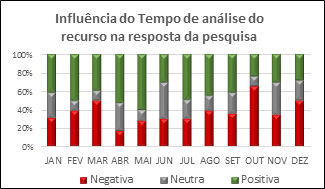 INFLUÊNCIA TEMPO 2017